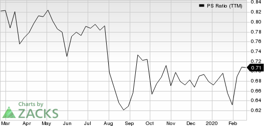 Lincoln National Corporation PS Ratio (TTM)