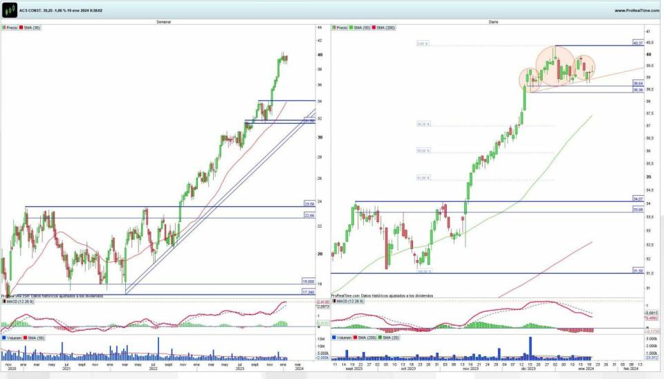 Ibex 35: tres acciones a seguir del índice en el primer trimestre del año