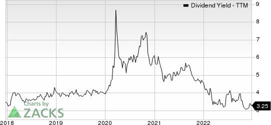 Chevron Corporation Dividend Yield (TTM)