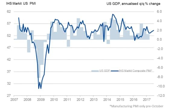 IHS Markit