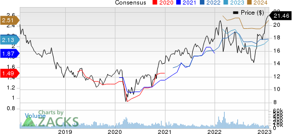 UBS Group AG Price and Consensus