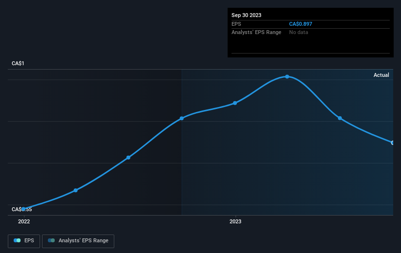 earnings-per-share-growth