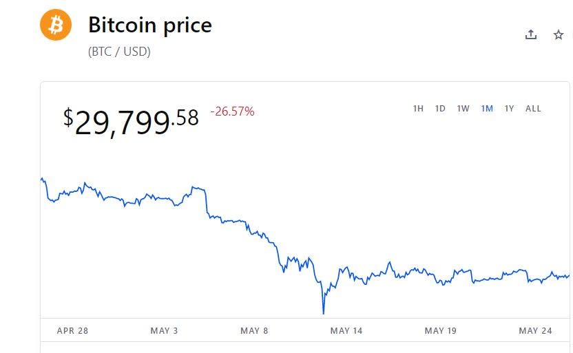 bitcoin price 圖/Coinbase