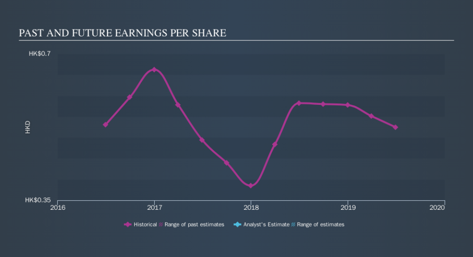 SEHK:184 Past and Future Earnings, November 18th 2019