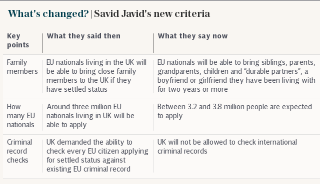 What's changed? | Savid Javid's new criteria