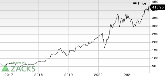 lululemon athletica inc. Price