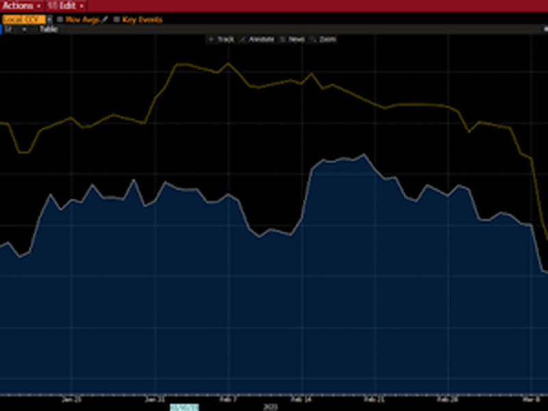 (Bloomberg)