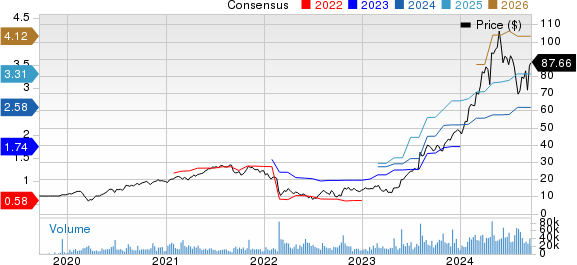 Vertiv Holdings Co. Price and Consensus