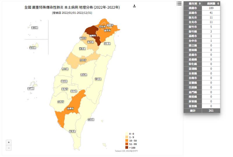 疾管署網站最新本土確診地圖，其中台中市1例為誤植。（圖／翻攝自疾管署網站）