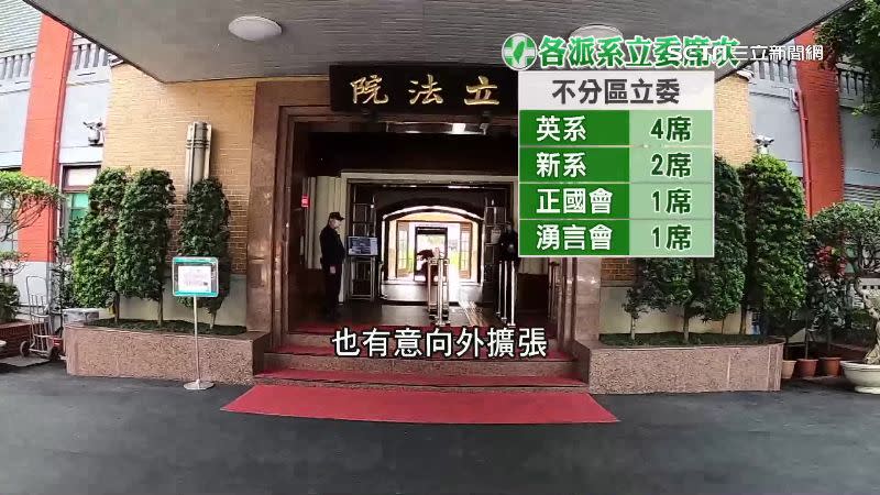 目前民進黨各派系立委席次。