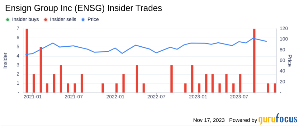 Insider Sell Alert: Director Daren Shaw Sells Shares of Ensign Group Inc (ENSG)