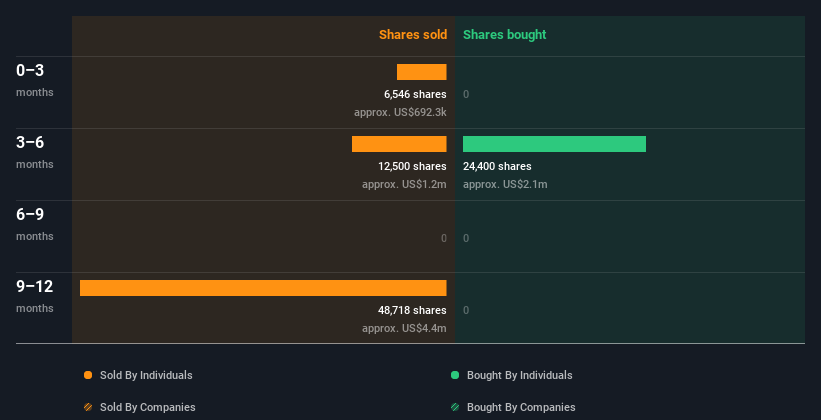 insider-trading-volume