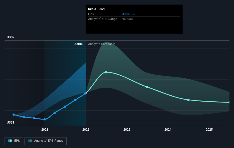 earnings-per-share-growth