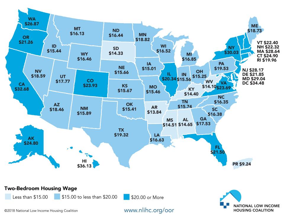 A map showing the hourly wage a household must earn (working 40 hours a week, 52 weeks a year) to afford the fair market rate for a two-bedroom rental home without paying more than 30 percent of their income. (Photo: National Low Income Housing Coalition)