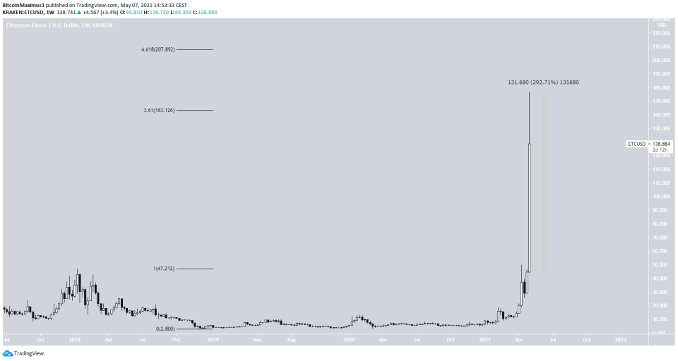 ETC Parabola