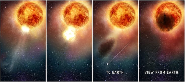 Betelgeuse dimming over time, with cloud seen in last panel.