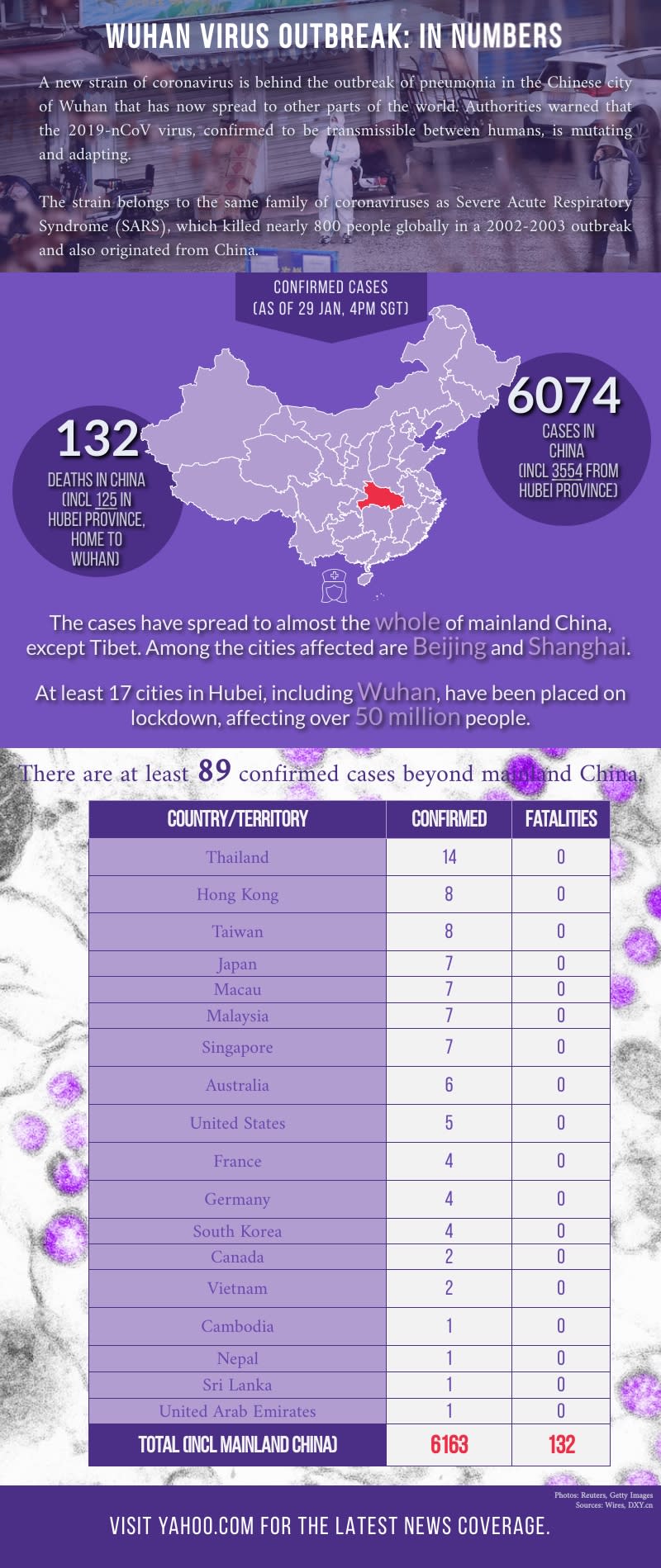 Wuhan Virus Outbreak: In Numbers