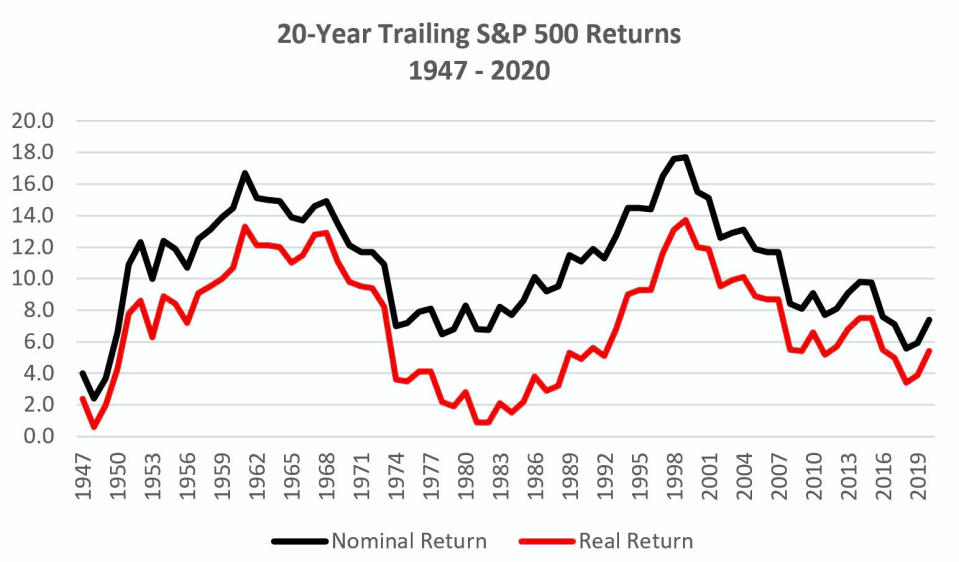 History suggest future return could be impressive. (DataTrek Research)