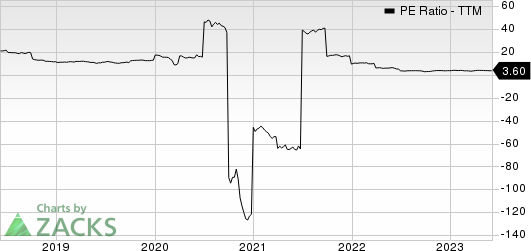 Eni SpA PE Ratio (TTM)