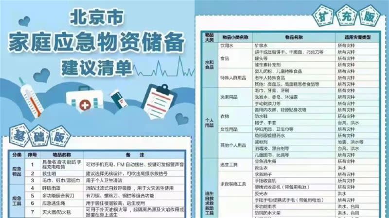 北京市的「家庭應急物資清單」。（圖／翻攝自人民日報微博）