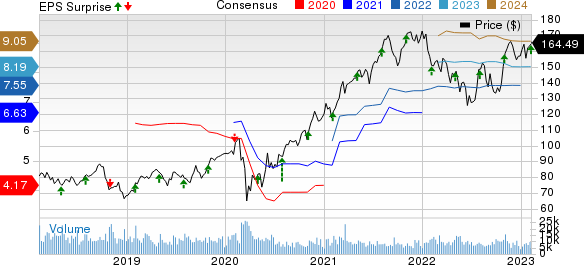 Eaton Corporation, PLC Price, Consensus and EPS Surprise