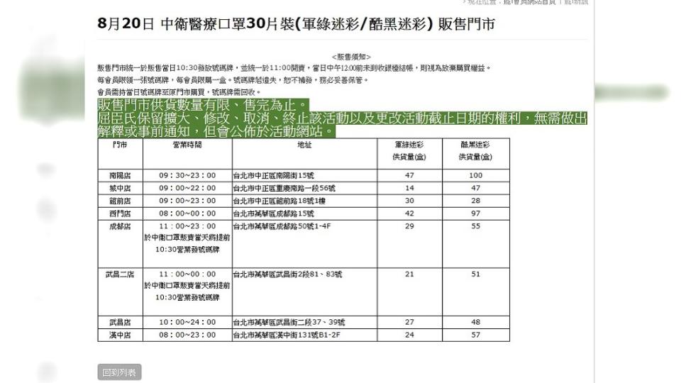 屈臣氏販售中衛迷彩口罩指定門市如圖。（圖／翻攝自Watsons臉書）