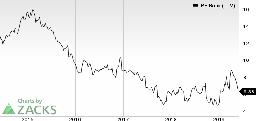 Bed Bath & Beyond Inc. PE Ratio (TTM)