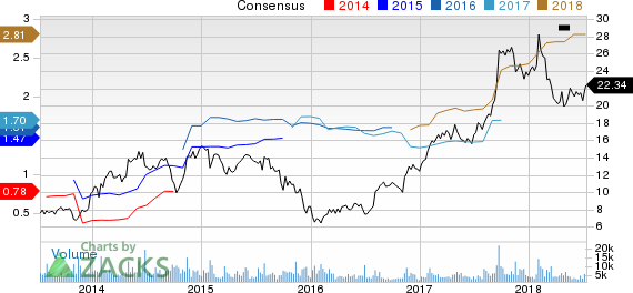 New Strong Buy Stocks for July 11th