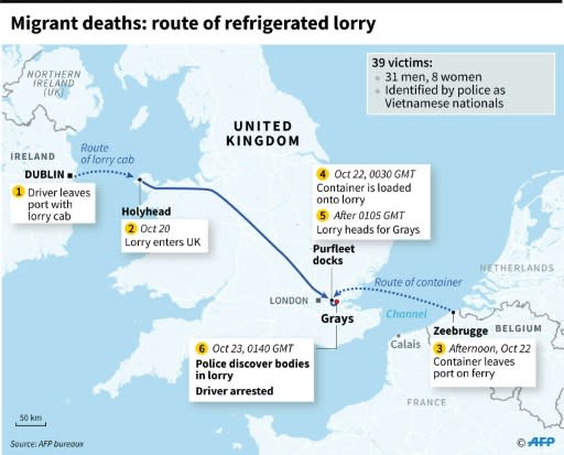 Route of refrigerated lorry to UK, where 39 migrants were found dead on board on October 23