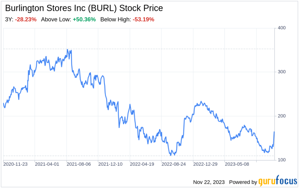 Decoding Burlington Stores Inc (BURL): A Strategic SWOT Insight