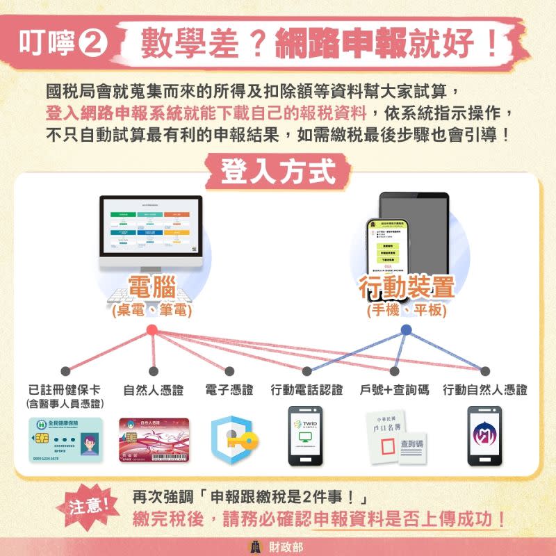 ▲5月綜所稅申報，在繳完稅後，務必再確認申報資料是否上傳。（圖／財政部提供）