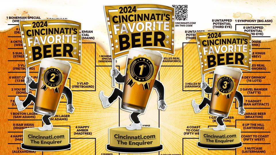 The Cincinnati's Favorite Beer 2024 championship is coming to a close.