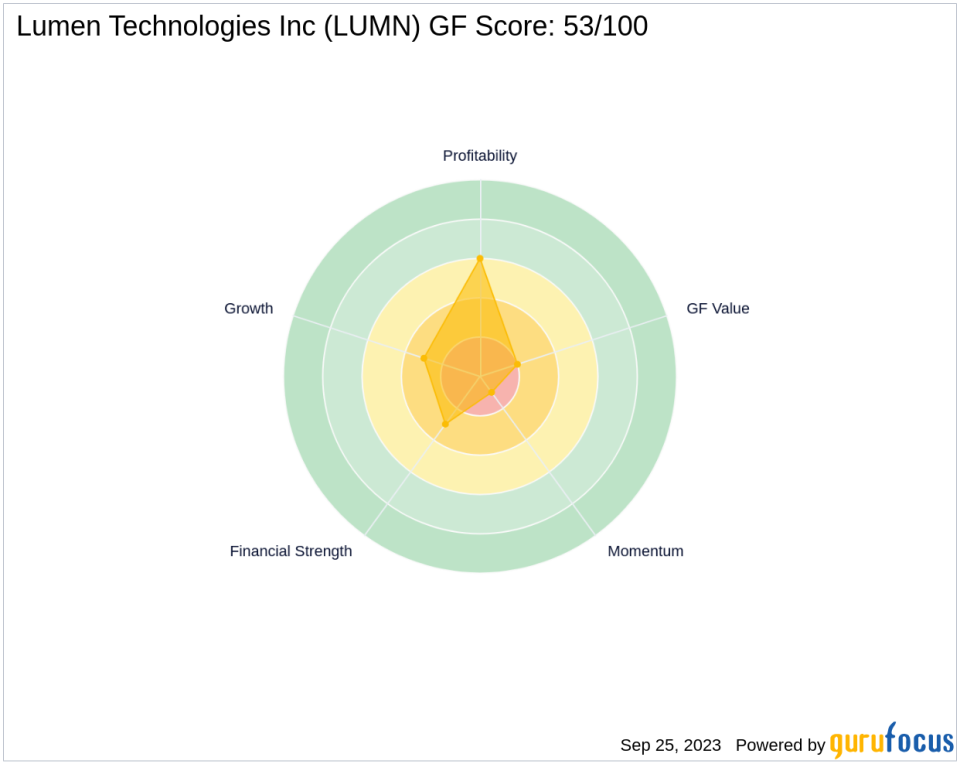 Unraveling the Challenges Ahead for Lumen Technologies Inc (LUMN)