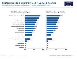 Cryptocurrencies & Blockchain Market Update & Analysis