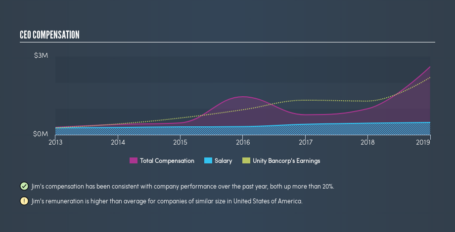 NasdaqGM:UNTY CEO Compensation, July 15th 2019