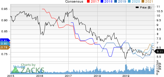 FS KKR Capital Corp. Price and Consensus