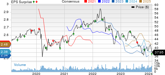 BCE, Inc. Price, Consensus and EPS Surprise