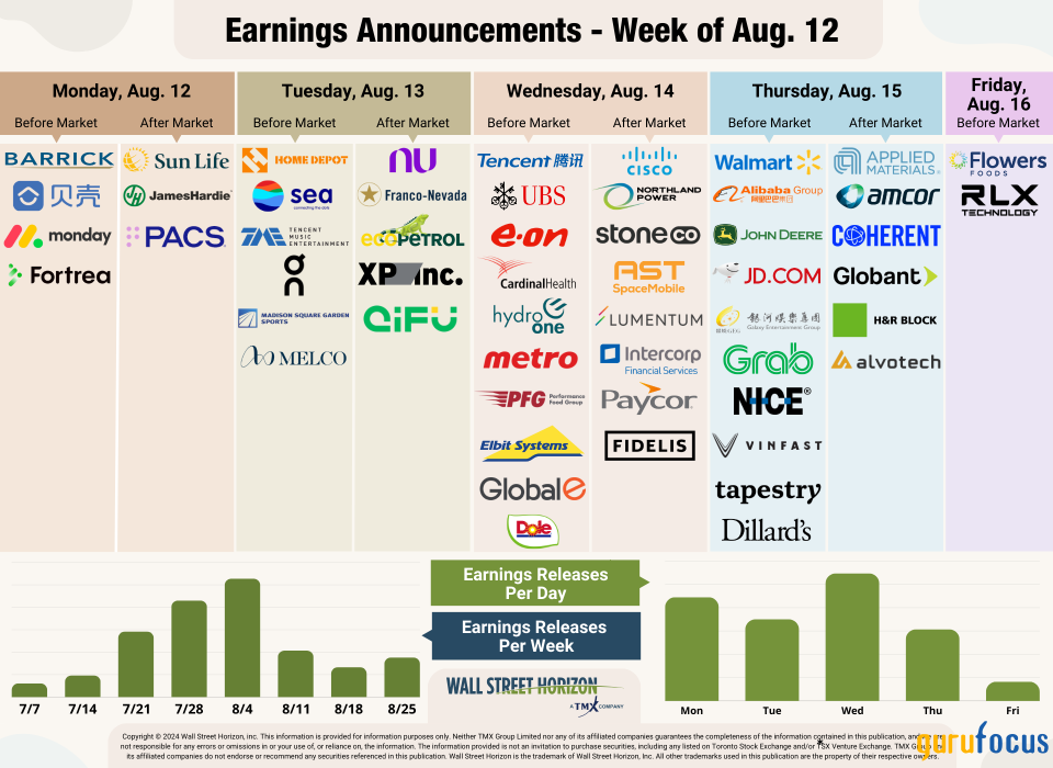 Will Retail Earnings Continue to Highlight a US Consumer That's Tapped Out?