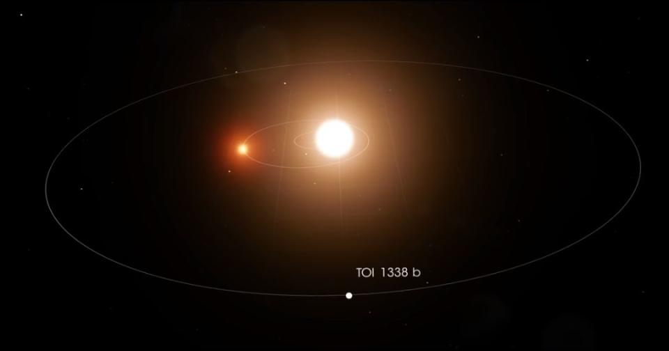 17歲高中生NASA實習第3天就發現一顆新行星，比地球大7倍