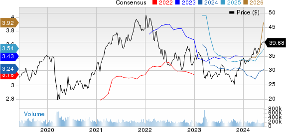 Bank of America Corporation Price and Consensus