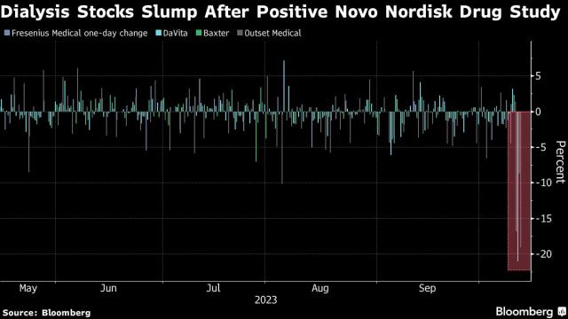 Ozempic, Wegovy maker Novo Nordisk is now the largest company in Europe, by  market cap