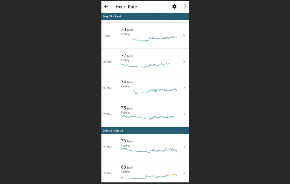 A screenshot of heart rate readings from the Fitbit app.