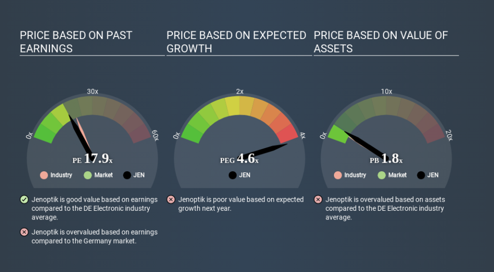 XTRA:JEN Price Estimation Relative to Market May 7th 2020