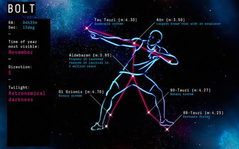 A description of the stars used for Usain Bolt - Credit: University of Birmingham