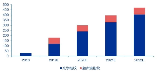 資料來源：IHS