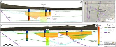 Figure 1. Gemini Lithium Project – Block Model Cross Sections with Conceptualized Open Pit (Source: ABH Engineering Inc., 2024) (CNW Group/Nevada Sunrise Metals Corporation)