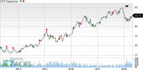 Earnings from the utility space are expected to improve 12.4% in the first quarter.