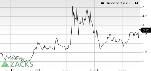 OceanFirst Financial Corp. Dividend Yield (TTM)