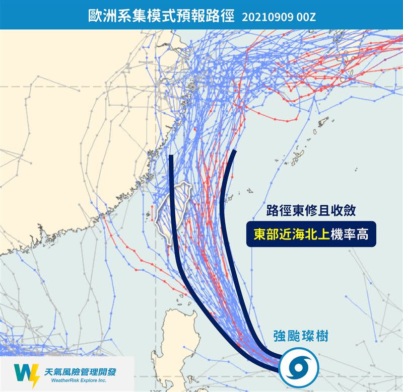 「天氣風險 WeatherRisk」貼出歐洲系集模式預報路徑圖表示，璨樹路徑漸趨明朗，東部近海北上機會高（圖／翻攝自天氣風險）