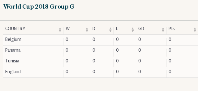 World Cup 2018 Group G